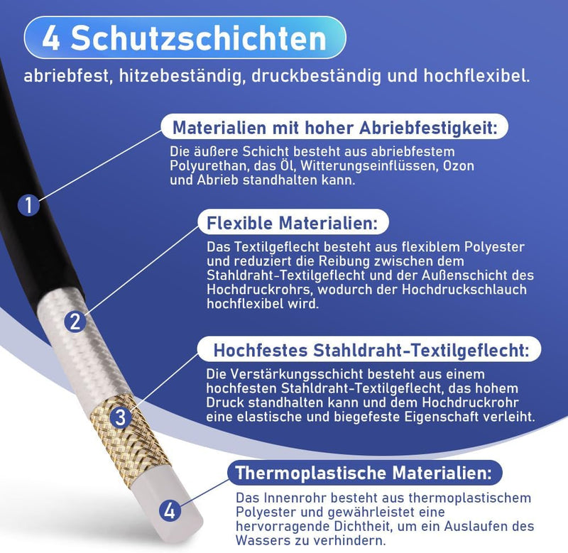 10 - 30M Rohrreinigungsschlauch Max. 240Bar für Kärcher K2 - K7, LAVOR, Bosch Hochdruckreiniger