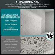 Betontriller 3200W – motor van zuiver koper, 50 mm kop, 4 m flexibele as, 30 min continu gebruik