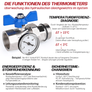 Underfloor heating manifold, 2 circuits | stainless steel, flow meters & air vent