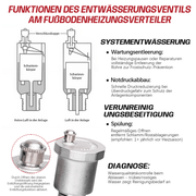 Underfloor heating manifold, 2 heating circuits | stainless steel, flow meter & air vent