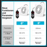 Leiser Solarventilator 200mm – Akku - betrieben, ideal für Hühnerstall, Gewächshaus & Schuppen