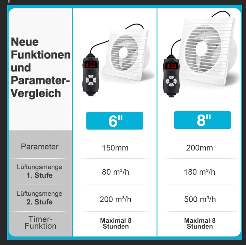Leiser Solarventilator 200mm – Akku - betrieben, ideal für Hühnerstall, Gewächshaus & Schuppen
