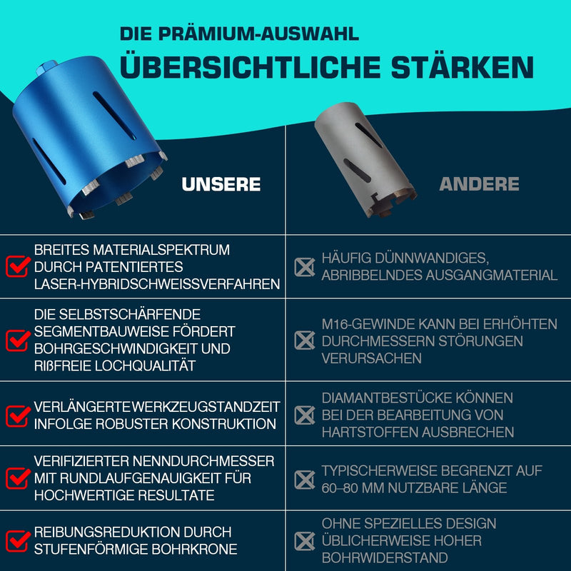 Professional diamond core bit for concrete & reinforced concrete Ø26–202 mm, M22, SDS Plus/Max, wet & dry drilling