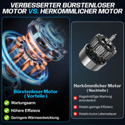 XIIW 4-in-1 Akku Hochentaster & Gartenschere Set 600W bürstenlos – Mini Kettensäge mit Teleskopstange, 2 Akkus, Baumschnitt Werkzeug Set
