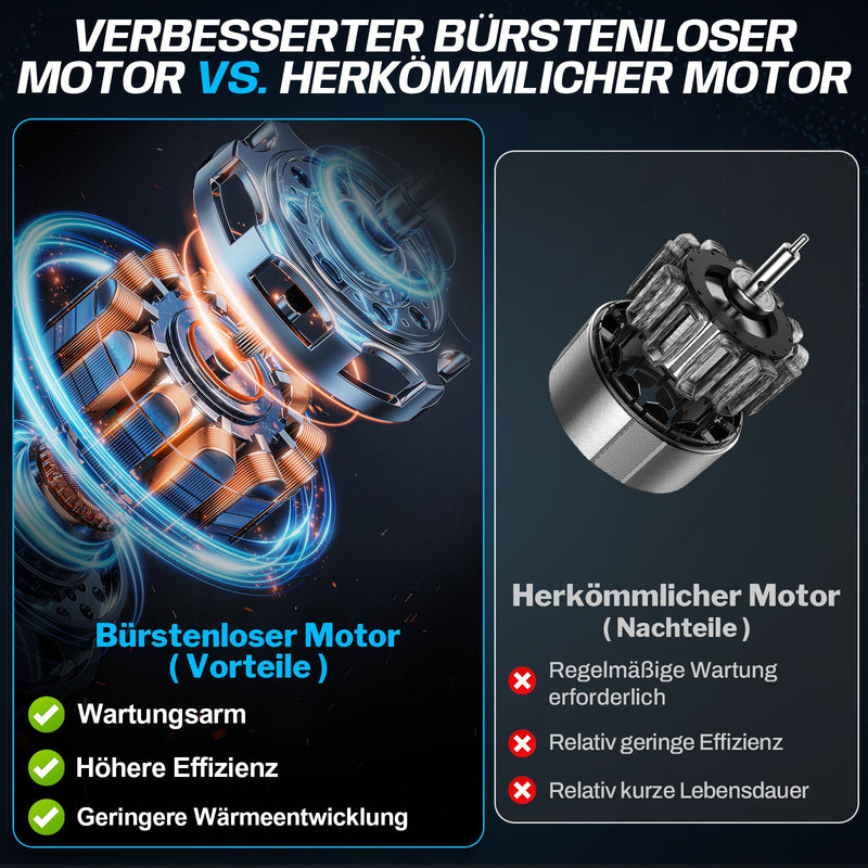 XIIW 4-in-1 Akku Hochentaster & Gartenschere Set 600W bürstenlos – Mini Kettensäge mit Teleskopstange, 2 Akkus, Baumschnitt Werkzeug Set