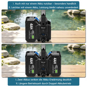 XIIW Akku-Klarwasserpumpe 300W mit 2×4Ah Akkus – Edelstahl Tauchpumpe, 80 l/min, 16 m, IPX8, 1 Zoll, für Pool, Teich, Keller & Regenfass
