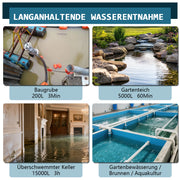 XIIW Akku-Klarwasserpumpe 300W mit 2×4Ah Akkus – Edelstahl Tauchpumpe, 80 l/min, 16 m, IPX8, 1 Zoll, für Pool, Teich, Keller & Regenfass