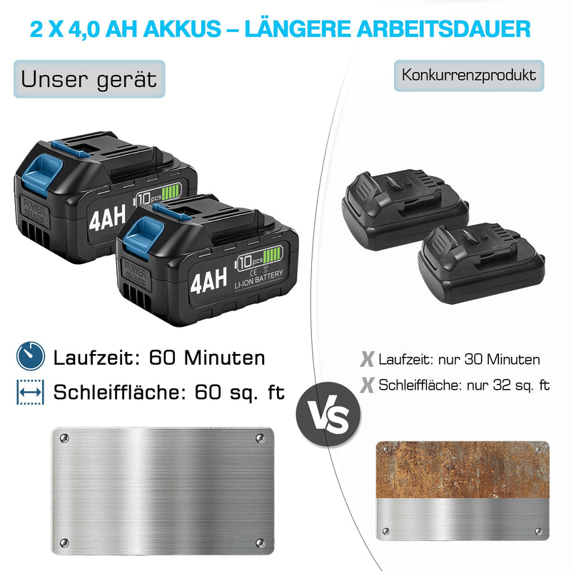 XIIW Akku Rohrbandschleifer 1000 W, 40 x 760 mm, 5500–9000 U/min, 240° Umschlingung, 2 x 4,0 Ah Akkus