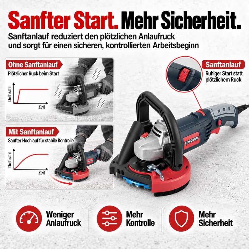 XIIW Betonschleifer 2100W Ø125 mm, Sanierungsschleifer 3000–9000 U/min, Staubabsaugung, Kantenhaube, 2 Schleiftöpfe + 2 Trennscheiben