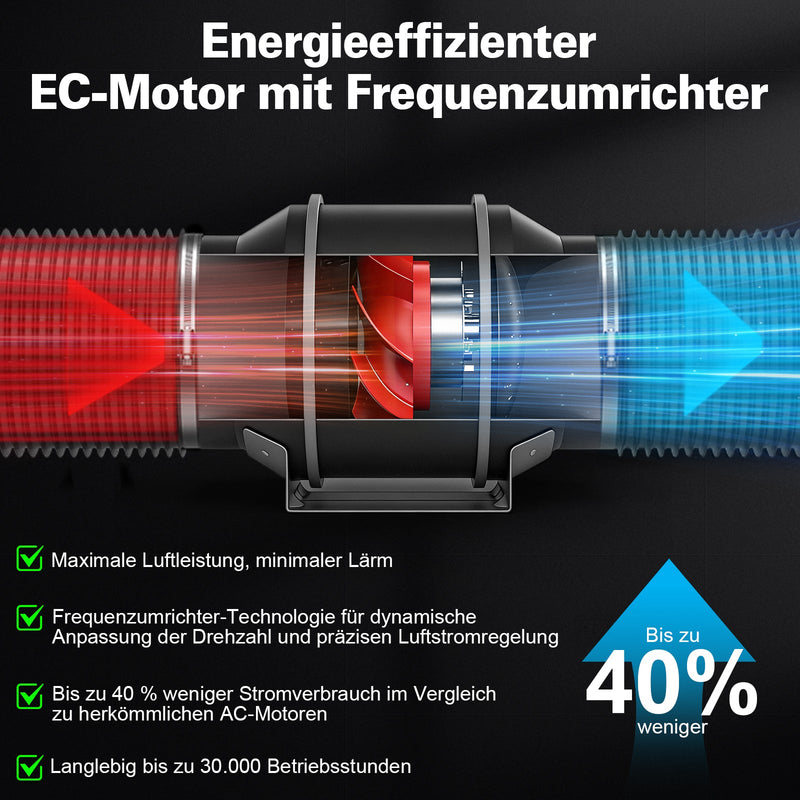 XIIW EC Rohrventilator 150 mm WLAN, 683 m³/h, 70W Inline Rohrlüfter mit Temperatur- & Feuchtigkeitssensor, Timer, IP44