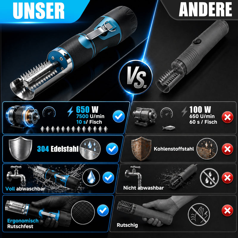 XIIW Elektrischer Fischentschupper 650W 7500 U/min, Fischschupper mit 2×2200mAh Akkus, 304 Edelstahl, abwaschbar, 180° Schutzhaube