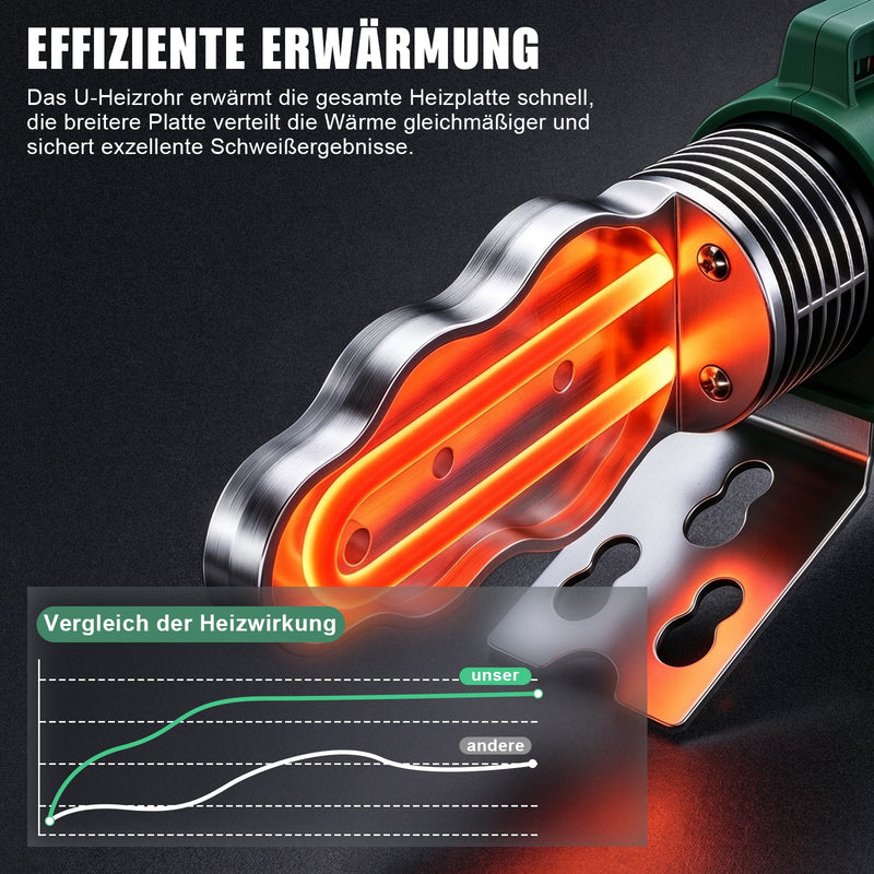 XIIW Poste de soudage par emboîtement 1500 W, affichage numérique, 6 embouts chauffants Ø20–63 mm pour PPR, PE, PB et PERT