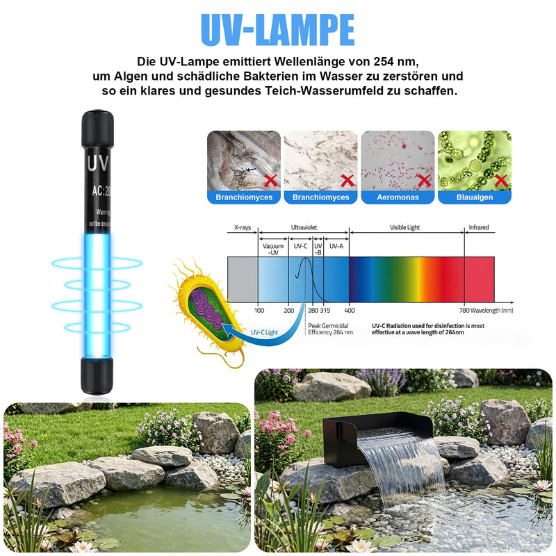 XIIW Teich-Wasserfall-Set mit 3000 l/h Pumpe, UVC-Klärer, RGB-Beleuchtung und Edelstahl-Wasserfall
