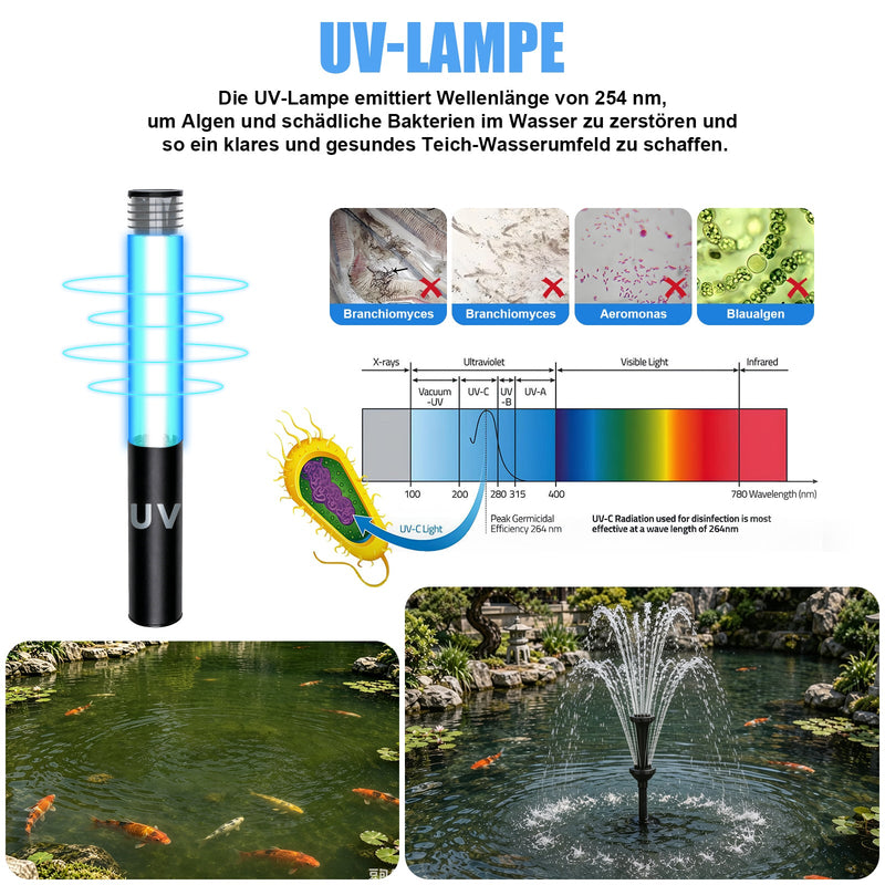 XIIW Teichfilter mit UVC, 45W-Pumpe 3000 l/h, RGB-Licht, 3 Springbrunnendüsen & Wasserfall